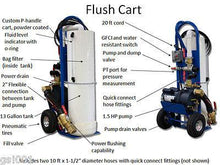#1 Premier Geothermal Flush Cart includes hoses 1.5 hp pump
